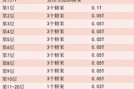 黔东南讨债公司成功追回初中同学借款40万成功案例